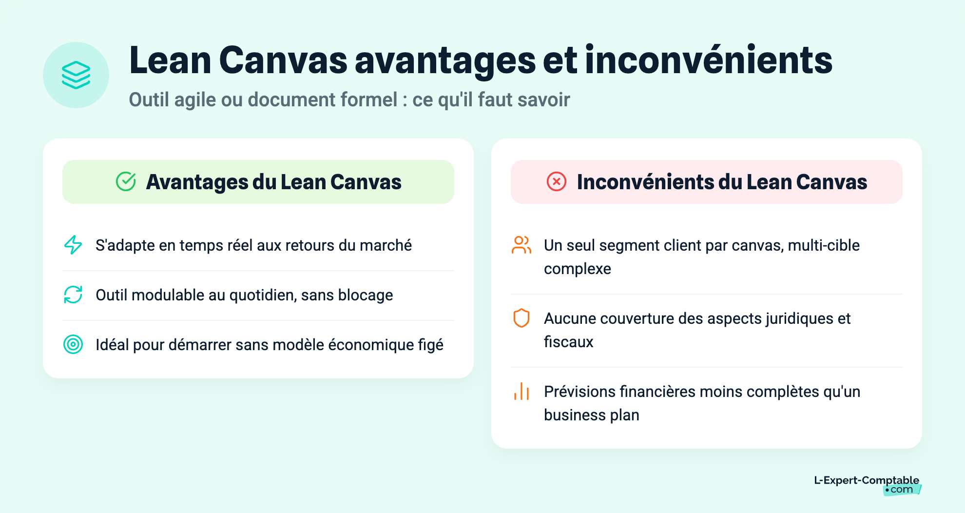Lean Canvas avantages et inconvénients